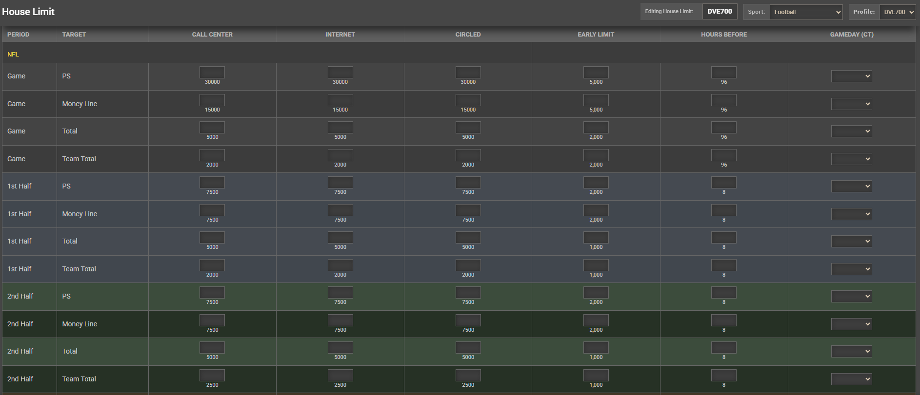 House Limits Configuration